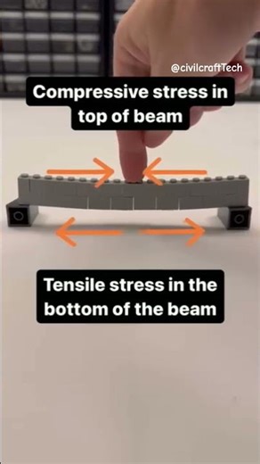 Structural engineer lession #civilcrafttech #civilengineering #heavycivil