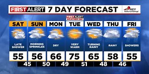 Periods of rain this weekend before record warmth arrives