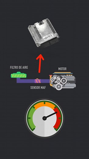 Sensor MAF: Fallas, síntomas y soluciones a problemas de suciedad o descomposición. | EME MIKE