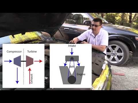 Turbocharger vs Supercharger: What's the difference and how do they work?
