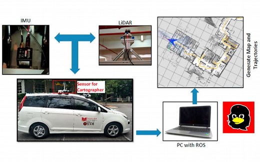 cartographer google激光SLAM论文讲解