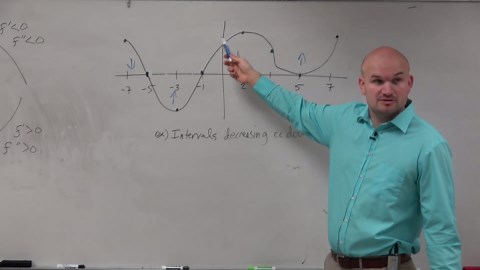 Determine the intervals the graph is decreasing and concave down