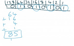 Converting From Binary Code | Educreations