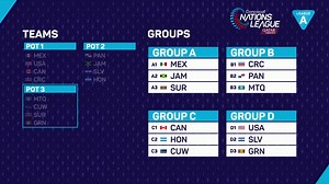 11K views · 348 reactions | We have our #CNL League A Groups all set! | Concacaf | Facebook
