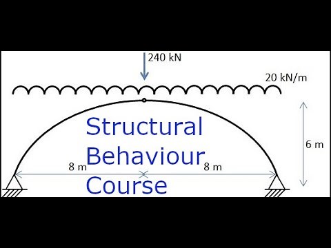 Bending Moment at Quarter Points of an Arch - IStructE Certificate in Structural Behaviour