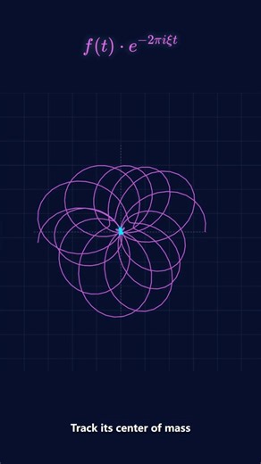 Fourier Transform: A Prism For Sound #physics #maths #visualmath #science #stemeducation #shorts