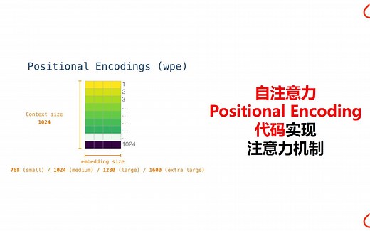 50-自注意力(self-attention)和位置编码(Positional Encoding)-自然语言处理-pytorch