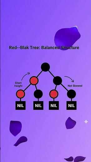 Red-Black Tree Explained in 30 Seconds | Efficient Search Tree Concept📝