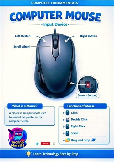 computer mouse explained in seconds | basic computer knowledge 🖱️#ytshorts #technology #shorts