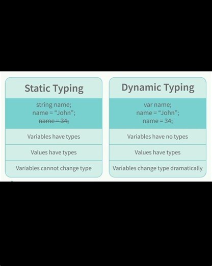 Static Typing & Dynamic Typing | javascript interview question #shorts #javascript #coding #ytshorts