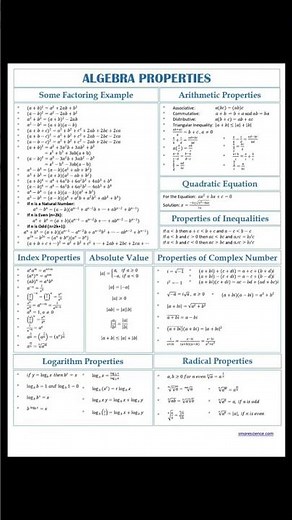 Algebra all properties | #algebraformula #algebraic_identities #algebraproperties