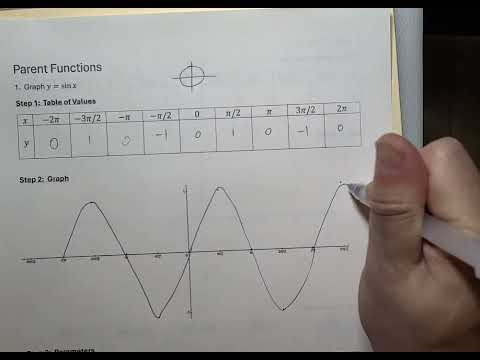 [Graphing sin and cos] The parents