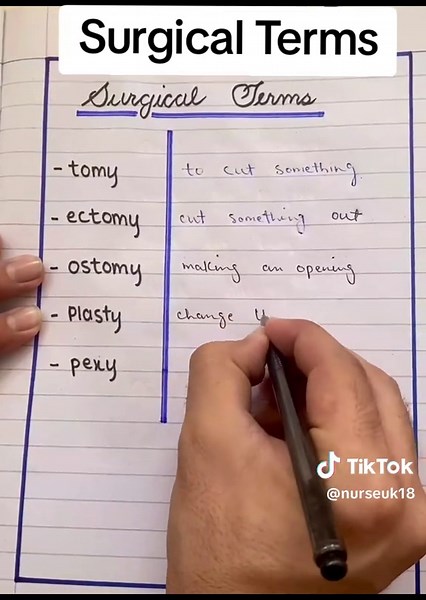 Understanding Surgical Terms for Beginners