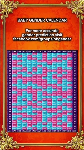Chinese baby gender calendar