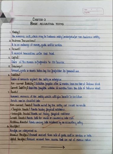 Class 11 |Accountancy |Ch -2 Basic Accounting Terms notes | cbse