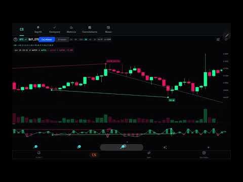 Order Flow Divergence Detection — Bearish and Bullish Signals on BTC | ChainVol