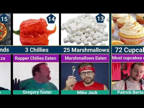 Top 15 Most Insane Food-Eating World Records 2026