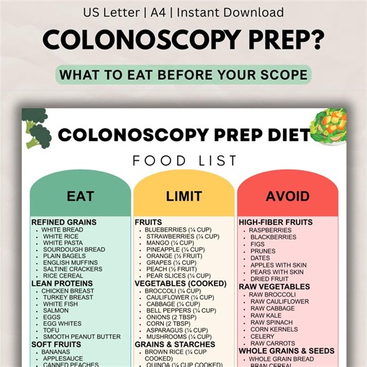 Colonoscopy Prep Diet Food List Printable, Low Residue Support & Clear Liquid Diet Guide, Foods to Eat Limit Avoid Meal Chart PDF - Etsy