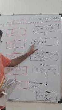 HumanBody Vs ComputerBody