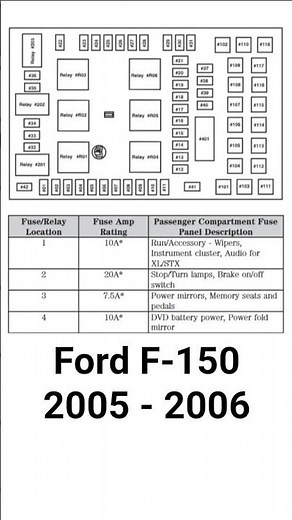 Fuse Box Location & Diagram: Ford F-150 2005 - 2006. Short. @FuseFans.