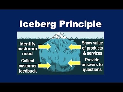 What is the Iceberg Theory?
