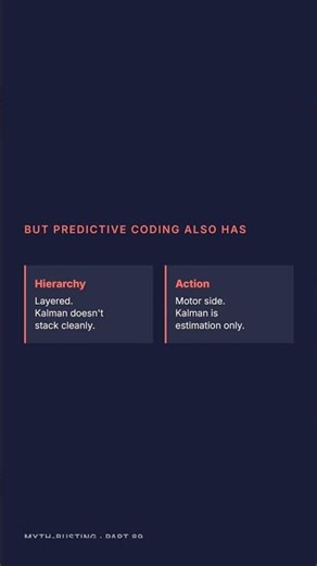 Myth: predictive coding is just Kalman | Myths · #89 #Shorts