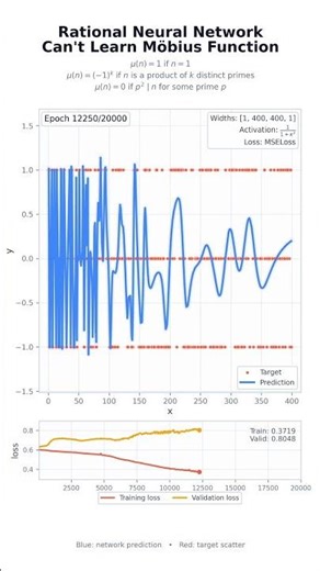 Why does a neural network struggle with the Möbius function?