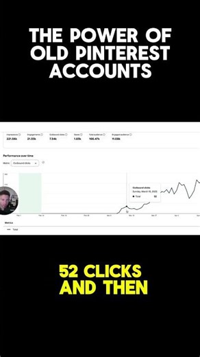 Why You Should Use Old Pinterest Accounts