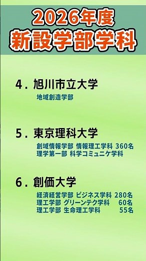 2026年度新設学部学科 #shorts #大学受験