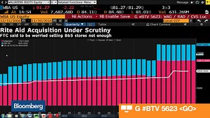 Walgreens-Rite Aid Merger in Jeopardy