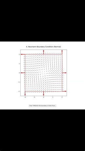 Uniqueness Theorem-One Field Two Possible Constraints