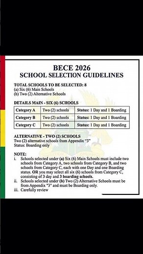 School Placement Guidelines for BECE 2026 candidates
