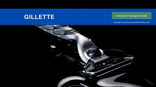 History of Gillette: Innovation & Razor Business Lessons