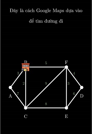 Tìm đường đi ngắn nhất với thuật toán Dijkstra