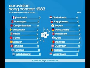 Eurovision 1983: The 4-way race you’ve probably missed | Super-cut with animated scoreboard