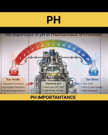 ph in pharma process