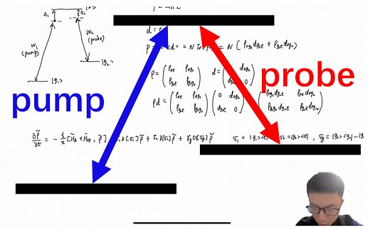 【量子光学】电磁诱导透明（EIT）