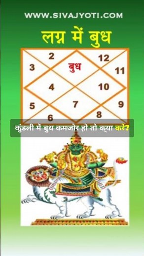 Vedic Jyotish - Budh - 1st House