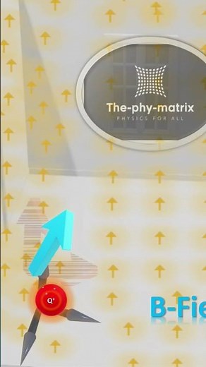 Helical Motion of Charged Particles in a Magnetic Field