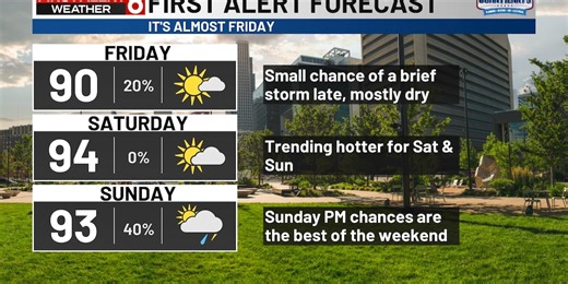 Rusty's 10 Day Forecast