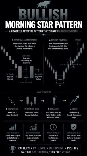 📊 Bullish Reversal Signal! Morning Star Pattern Strategy Explained 📈