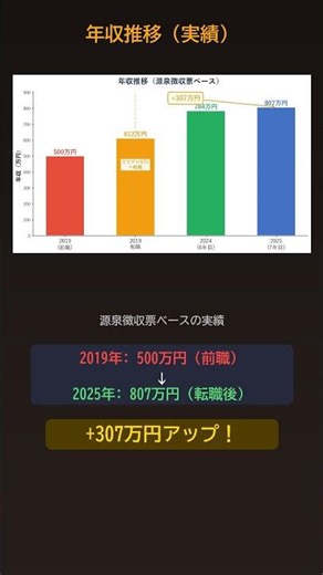 【期間限定無料】同じ仕事で年収300万アップ!? 給与明細を全公開🔥3/18〜3/22限定