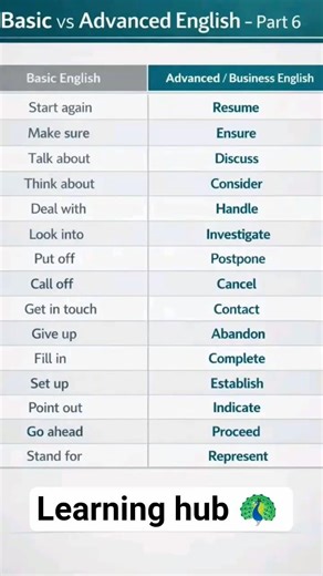 level up your dictionary 🎯 #learnenglish #study #class10 #english #basicenglish #dictionary