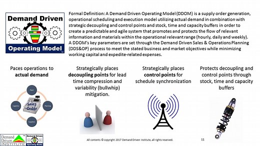 Intro to the Demand Driven Operating Model (DDOM)