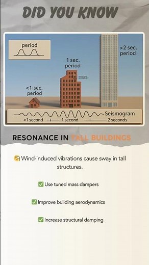 Resonance in Tall Buildings Explained | Structural Engineering Short #shorts #shortvideo