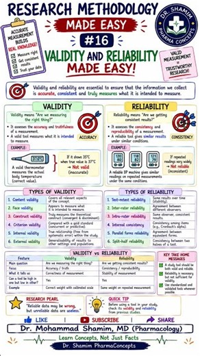 Validity vs Reliability Made Easy | Accuracy vs Consistency in Research | Research Methodology #16