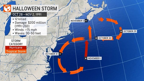 Ghastly, ghoulish weather: 5 infamous Halloween storms