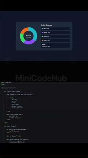 Interactive Pie Chart | SVG + JavaScript #HTML #CSS #JavaScript #SVG #MiniCodeHub