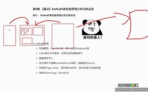 9.9-Kafka的高性能原理分析归纳总结