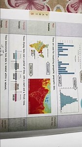 Data visualisation techniques means process of representing data visually